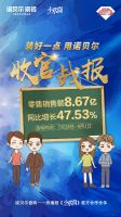 用爱装点你的“小欢喜”~诺贝尔828超级品牌日圆满落幕