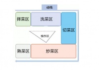 厨房装修干货罗列，选择一台适合自家的油烟机，别装好了才后悔！