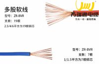 新房装修那点事（一） 怎样选择家装电线