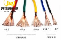 新房装修那点事（一） 怎样选择家装电线