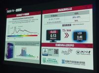 双十一买电视，为什么我一再强调一定要买OLED电视