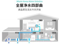 净水界“盒马”来了，怡口双十一再升级