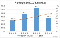 齐家网火炬升级计划背后：效率与品质的双轮驱动