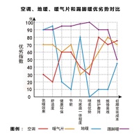 铜铝复合暖气片为何越来供暖效果越差？有什么办法解决？