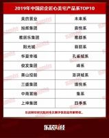 旭辉集团入榜2019年中国房企产品系品牌价值100强