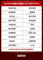 旭辉集团入榜2019年中国房企产品系品牌价值100强
