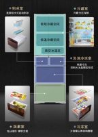 攻克保鲜难题，日立R-XG460JC冰箱到底是一个什么样的存在？