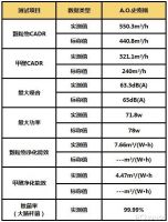 把颜党和技术宅都安排得明明白白|A.O.史密斯除醛空净评测