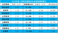 持续七季度盈利 我乐家居渠道突破有亮点