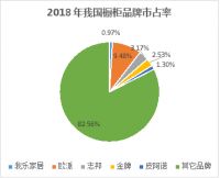定制家居市场氛围回暖 我乐家居净利环比预增146%
