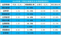 新年大猜想：定制家居“五小龙”的终极对决