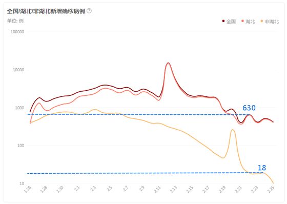 1实时疫情2020.2.png