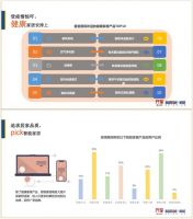 齐家网家装用户报告：疫情宅家需求发生“四大巨变”