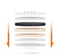 卡贝家居：还在拿你的身体当过滤器吗？