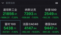 全球多国股市熔断！生意还好做吗？