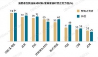 为了打造品质环保家具 我乐家居做了哪些努力？