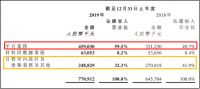 齐家网2019年归母净利润6190万元，疫情加速PaaS平台推进