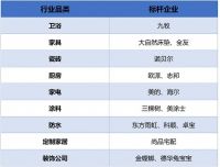 2020新冠肺炎疫情家居行业抗疫企业社会影响力指数研究白皮书