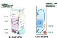 冰箱耗电大怎么回事 冰箱不制冷怎么解决