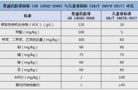 儿童房怎么装修才环保安全?分享儿童房装修的5个细节