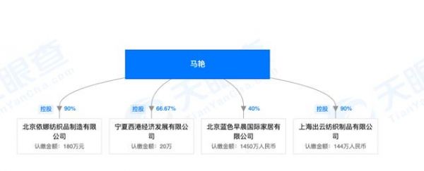 居然之家“欺诈货款”疑云：127万元家具一年未到货 有商户称数据造假