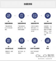 我乐橱柜加盟前景分析 好不好一看便知