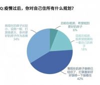 星杰装修好不好？星杰将六大功能区痛点一网打尽