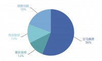 星杰装修好不好？星杰将六大功能区痛点一网打尽