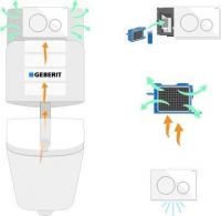 吉博力DuoFresh 模块，瑞士除臭黑科技