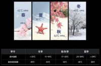 樱花热水器丨炎炎夏日，来一场舒爽沐浴之旅