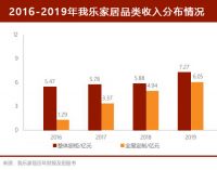 发力工装零售双渠道，我乐家居“两条腿”跑通精装房模式