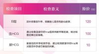 hcg检查一般多少费用 hcg是什么检查项目