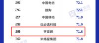 2020年中国互联网企业社会责任感榜单发布，齐家网成家装领域唯一入选企业