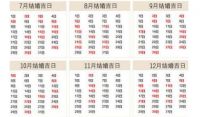 2020年哪天适合结婚 2020年哪天领证寓意好