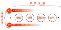 如何抢占阿里家装生态年1万亿家装交易额？ 极吉新家装全域数智运营给出答案
