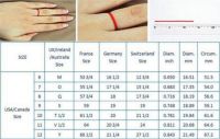 女士5.5厘米带几号戒指 结婚适合戴什么类型的戒指
