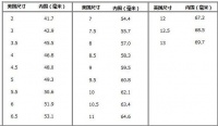 美号6号戒指是多大尺寸 怎么量自己的戒指尺寸