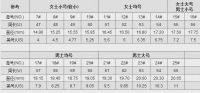 7厘米等于戒指多少号 美码戒指和港码对照表是怎样的