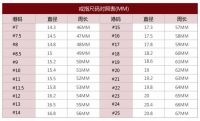 7厘米等于戒指多少号 美码戒指和港码对照表是怎样的