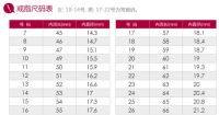 手指戴戒指怎么量尺寸 量手指戒指尺寸图怎么看