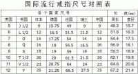 手指戴戒指怎么量尺寸 量手指戒指尺寸图怎么看
