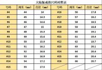 手指5.5cm戴多大的戒指 怎么测量戒指尺寸