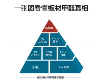 我乐家居布局差异化 抢占市场红利