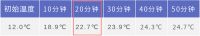 天加全效空气系统入户评测：四项测试体验舒适暖冬