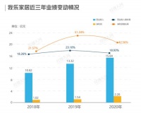 我乐家居2020年报报喜：以原创设计，造企业新红利