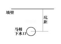 智能马桶怎么选？智能马桶品牌选购攻略