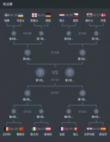 16强名单出炉！国际高端家电gorenje与您一同为胜利喝彩