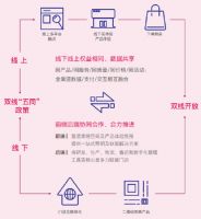 新模式新变革！月影家居打造泛家居行业新零售时代