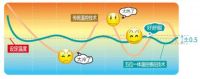 致死率可达80%，你知道热射病吗？