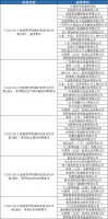 中家院发布《智能家用电器的适老化技术》标准 助力老年人跨越“数字鸿沟